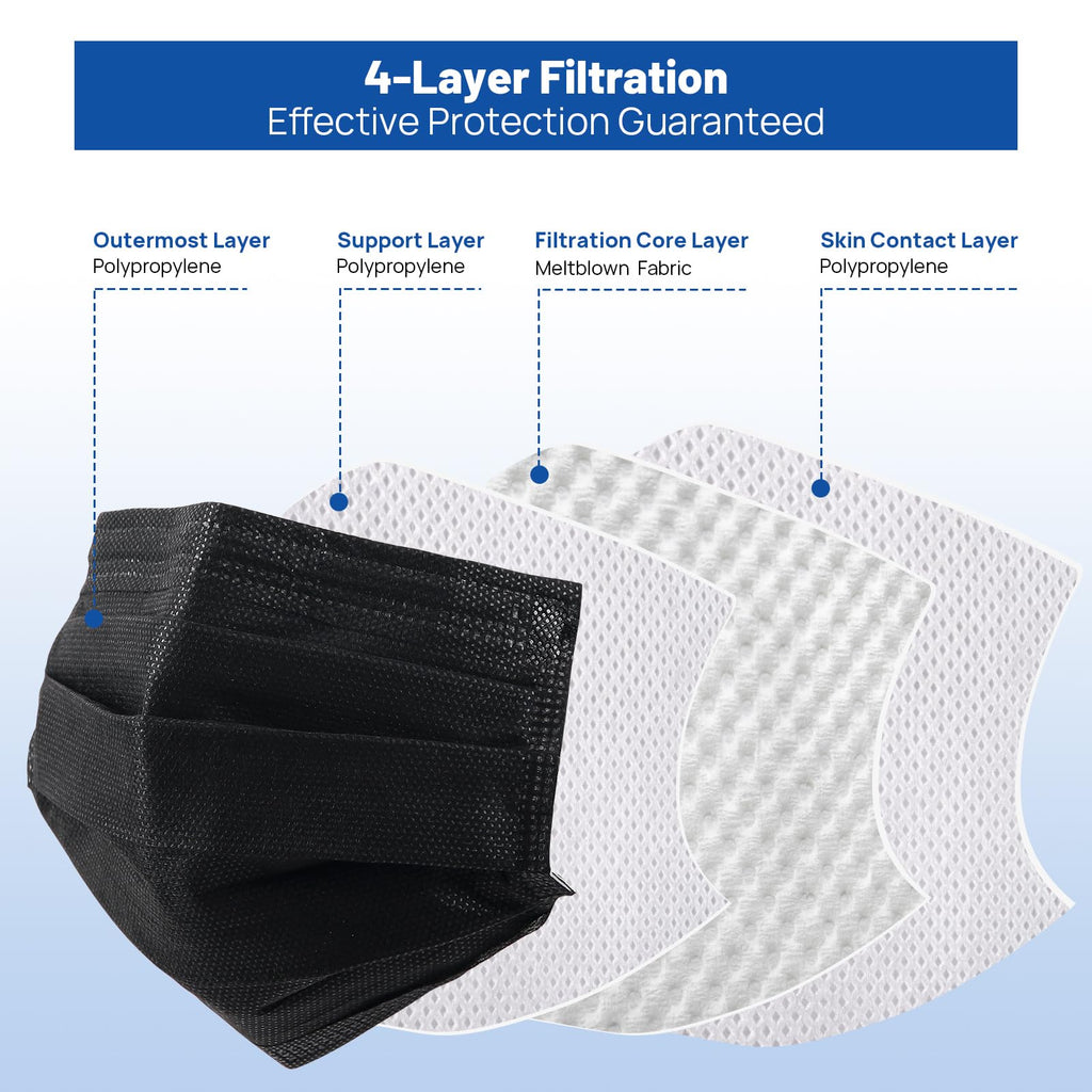 JMU Level 3 Disposable Face Mask 4-Ply for Adult, Medical Grade, ≥98% Filtration, Breathable & Comfortable, 50 Pack