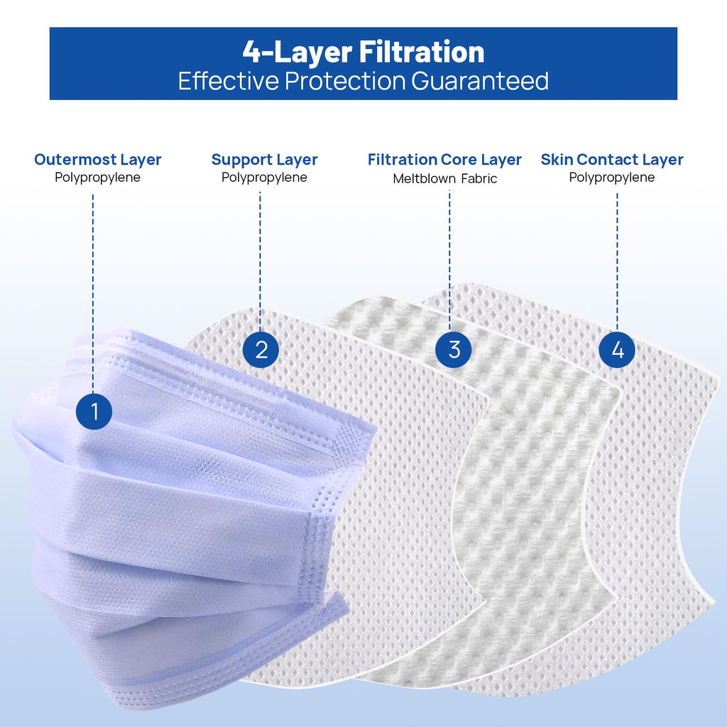 JMU Level 3 Disposable Face Mask 4-Ply for Adult, Medical Grade, ≥98% Filtration, Breathable & Comfortable, 50 Pack