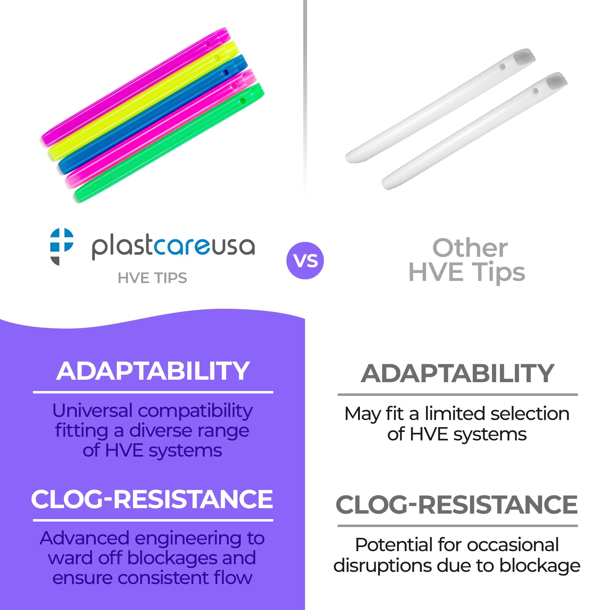 High Volume Evacuator HVE Tips - 100 HVE Suction Tips Dental Disposable - Vented Evacuation Aspirator Tips with Smooth Edges (White - 100 Pack) by PlastCare USA