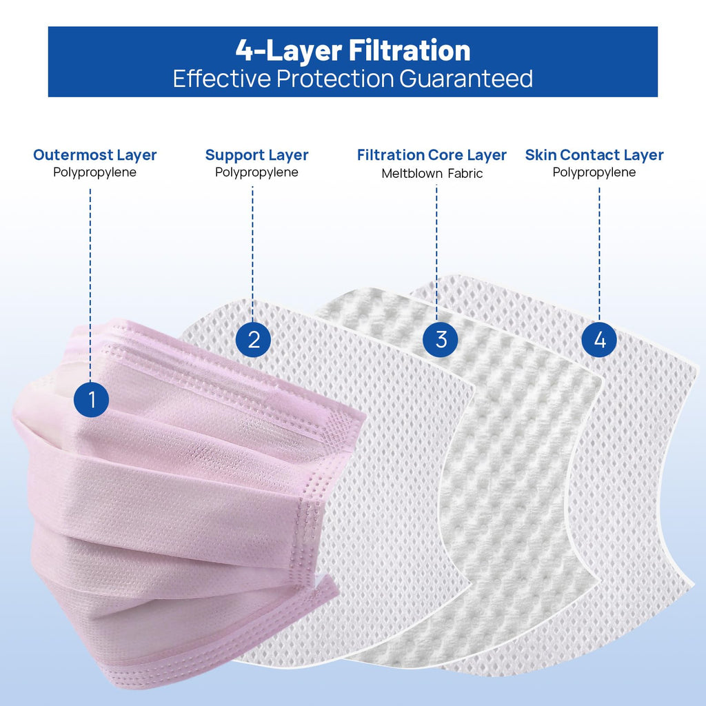 JMU Level 3 Disposable Face Mask 4-Ply for Adult, Medical Grade, ≥98% Filtration, Breathable & Comfortable, 50 Pack