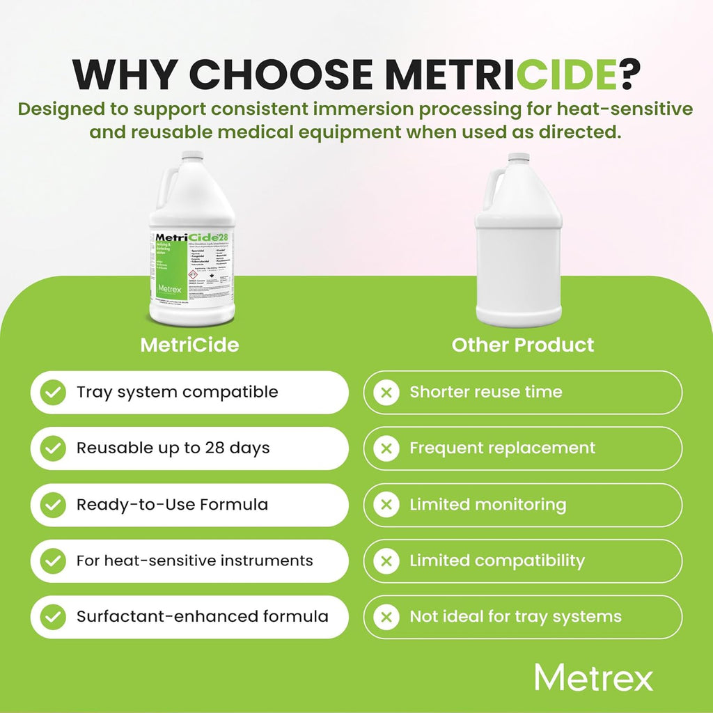 Metrex MetriCide 28 Sterilizing Solution, 1 Gallon | 2.5% Glutaraldehyde High-Level Disinfecting Solution, Reusable up to 28 Days, Heat-Sensitive Medical Tools