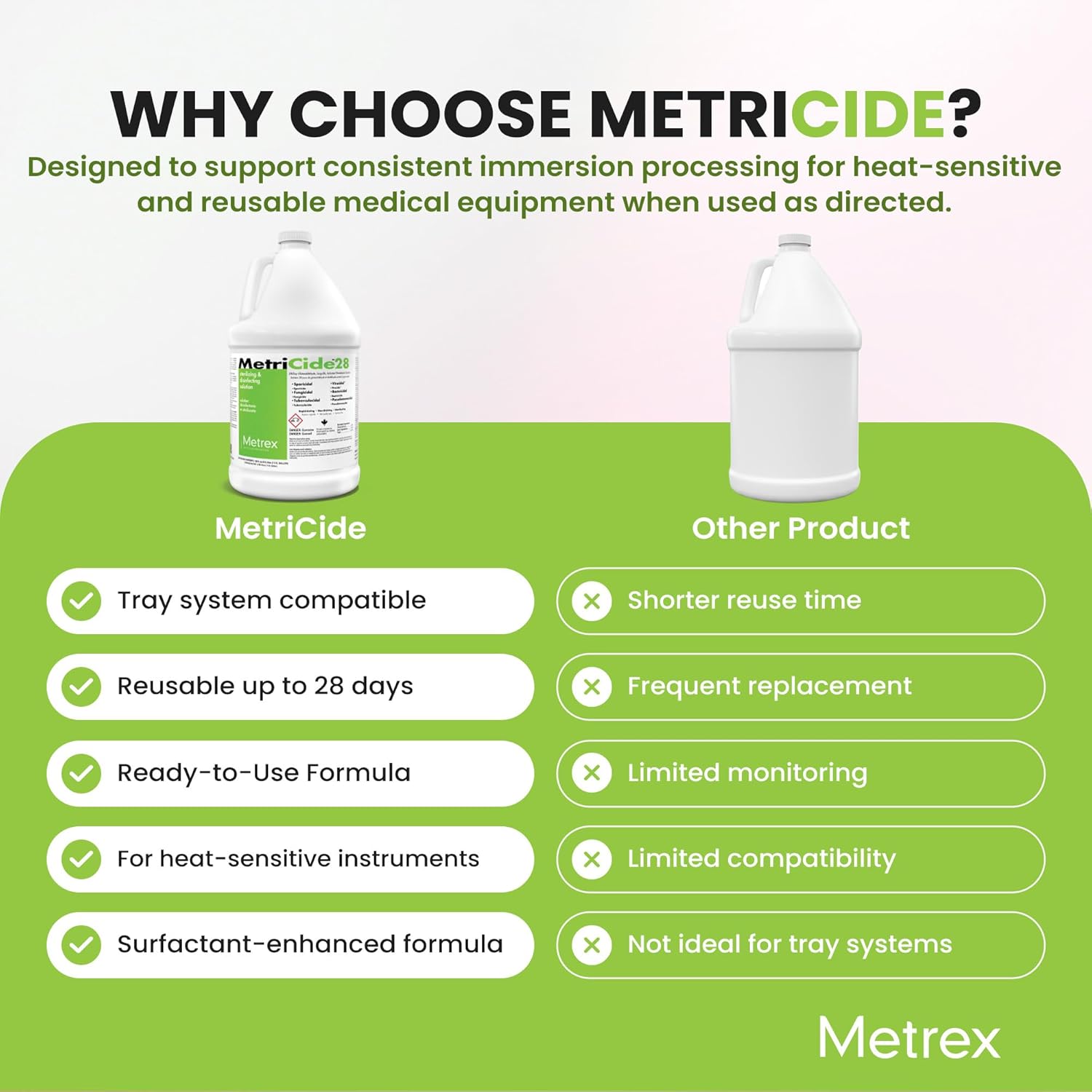 Metrex MetriCide 28 Sterilizing Solution, 1 Gallon | 2.5% Glutaraldehyde High-Level Disinfecting Solution, Reusable up to 28 Days, Heat-Sensitive Medical Tools