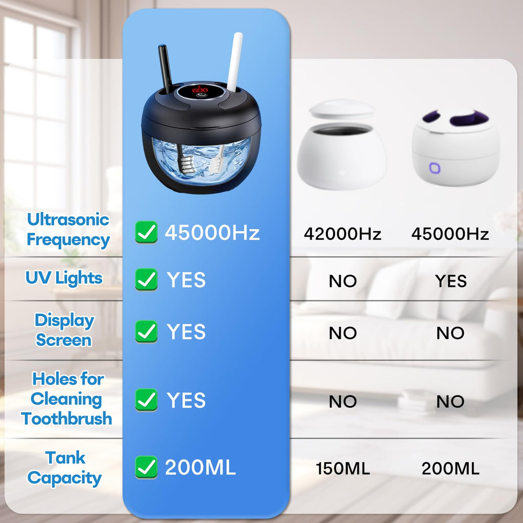 Upgraded Ultrasonic Retainer Cleaner Machine, 45kHz Ultrasonic Dentures Cleaner for Night Guards, Braces, Aligner, Toothbrush, Jewelry and More, 200ML Capacity, White