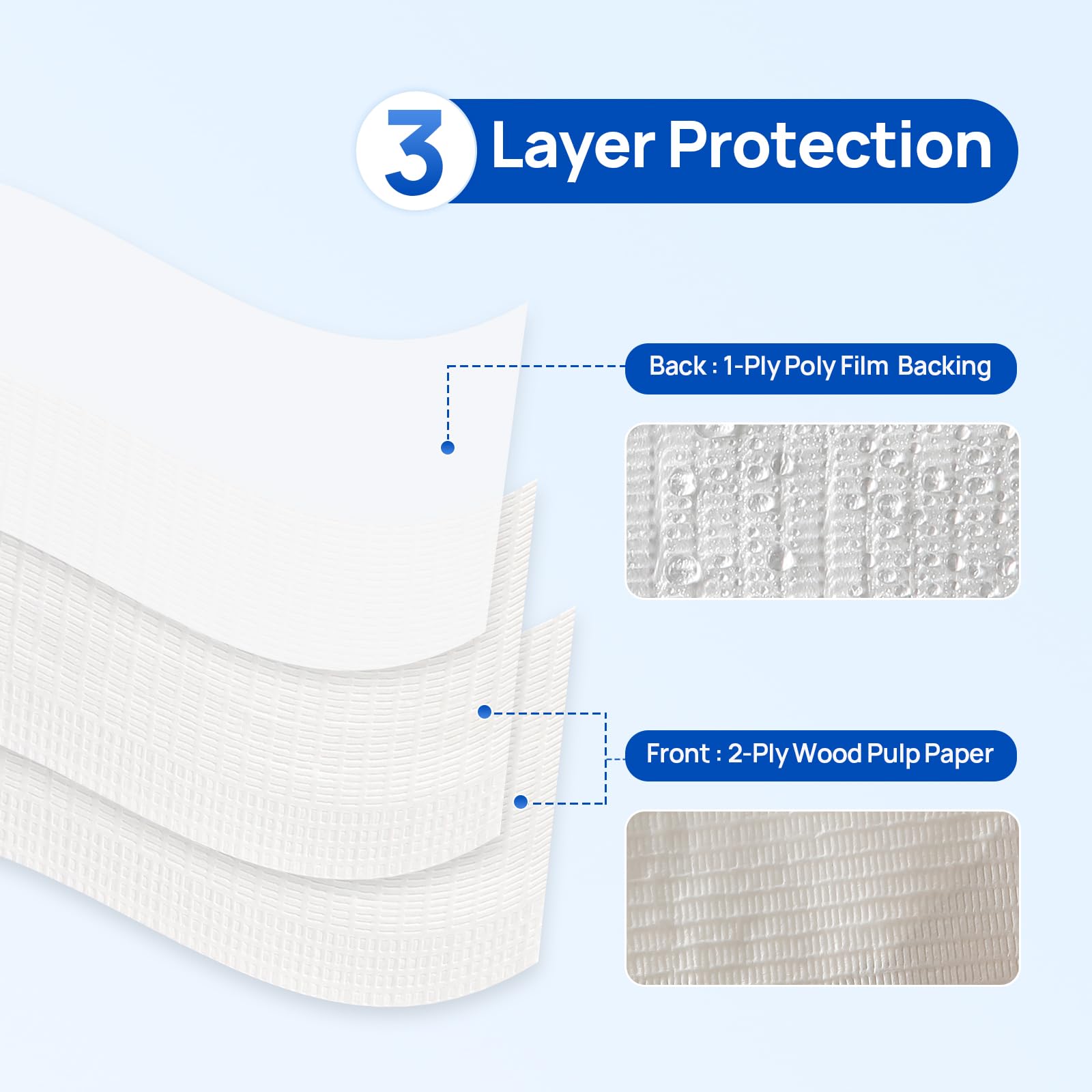 JMU Blue Dental Bibs 500, Dental Bibs Disposable, Tattoo Bibs 13" x 18" | 2-Ply Paper 1-Ply Film