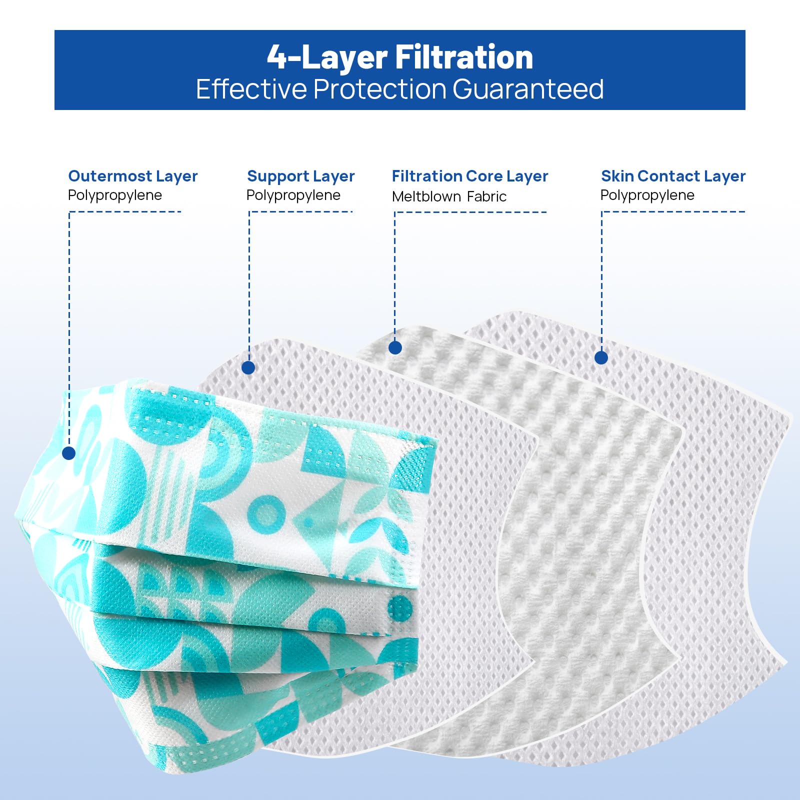 JMU Level 3 Disposable Face Mask 4-Ply for Adult, Medical Grade, ≥98% Filtration, Breathable & Comfortable, 50 Pack