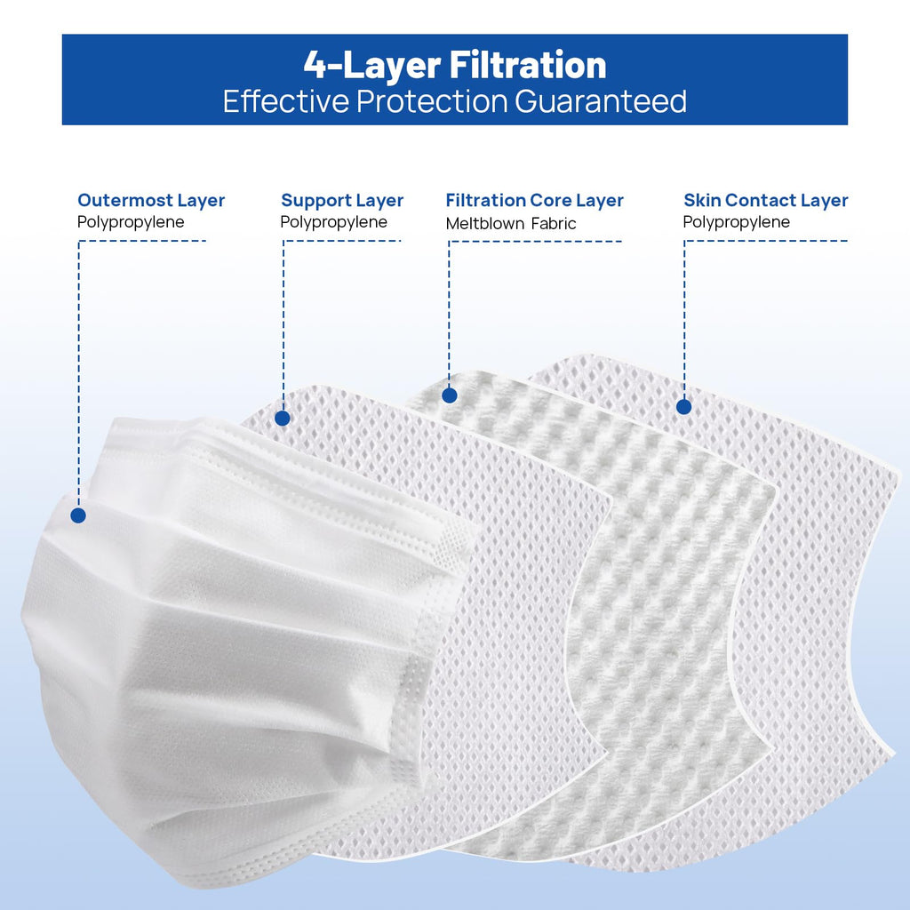 JMU Level 3 Disposable Face Mask 4-Ply for Adult, Medical Grade, ≥98% Filtration, Breathable & Comfortable, 50 Pack